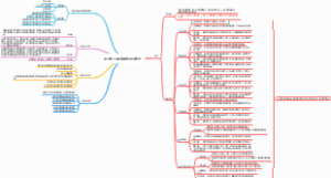 中小学心理健康教育指导纲要