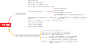 网络问答
