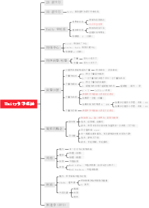 Unity引擎基础