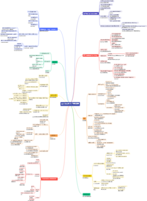 python从入门到实践