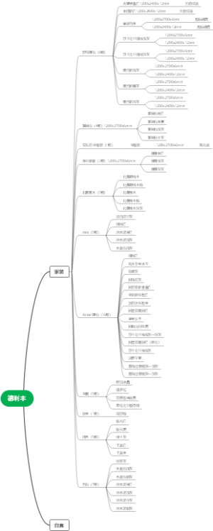 德利丰家装