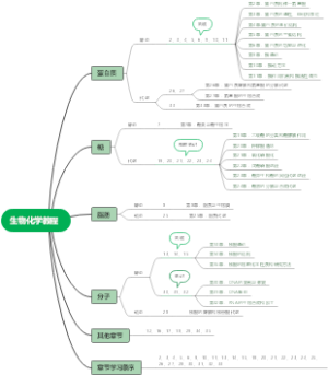 生物化学