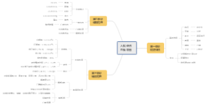 入院评估思维导图