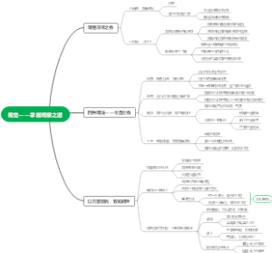 视觉——掌握观察之道