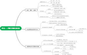 组合——理解万物构造之法