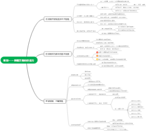 限制——唤醒沉睡的创造力