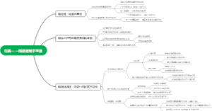 完美——精进者臻于至善