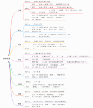 修辞手法