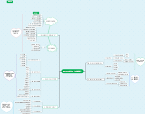 提升全园执行力，这样做就行