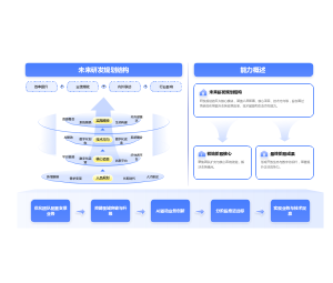 研发25年技术规划