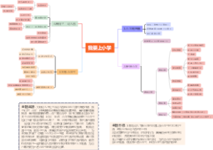大四班主题网络图《我要上小学》