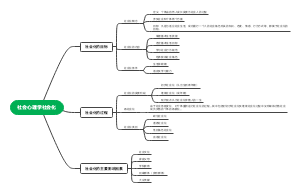社会心理学社会化