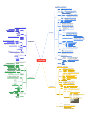 项目相关方管理
