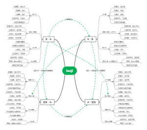 mba逻辑基础逻辑表现形式