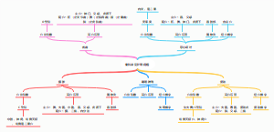 骨科常见护理问题思维导图