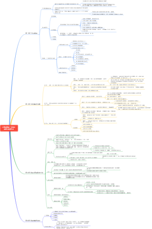 如何阅读一本书