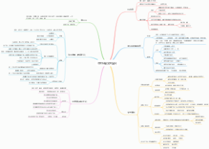 中世纪到文艺复兴