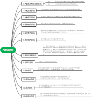 汽轮机系统组成及介绍