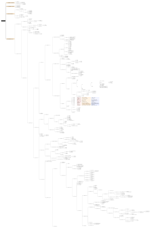 菩提道次第略论
