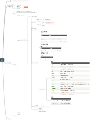 JS-API