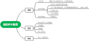 巡回护士配合