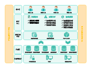 资源管理系统软件架构图