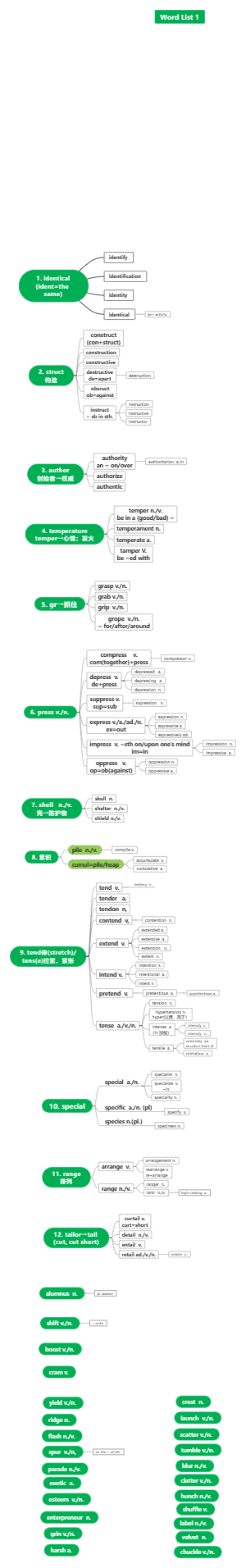 word list 1