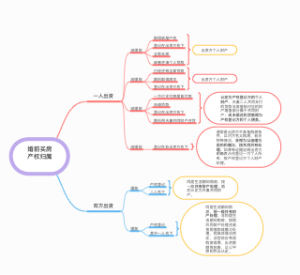 婚前房屋产权归属