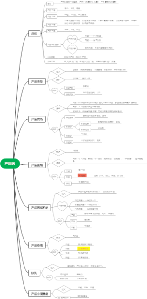 中医妇科学产后病重点总结