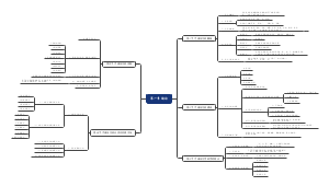 中国茶艺学 第一章 绪论