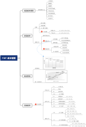 PMP-成本管理