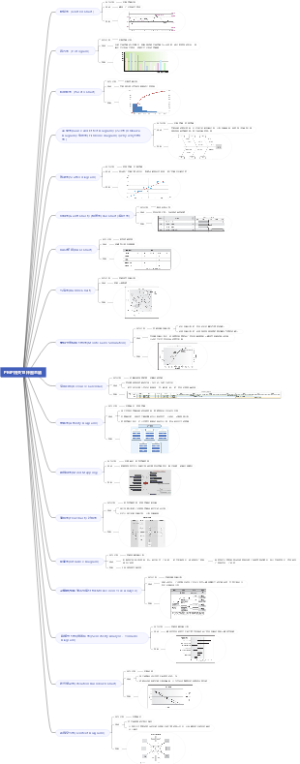 PMP相关18种图总结