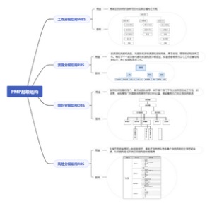 PMP层级分解结构