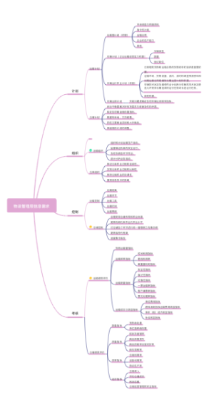 物流管理层信息需求