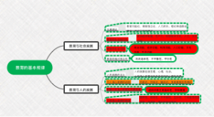 教育学第二章
