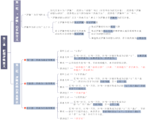 高中政治（新人教版）《逻辑与思维》第二课