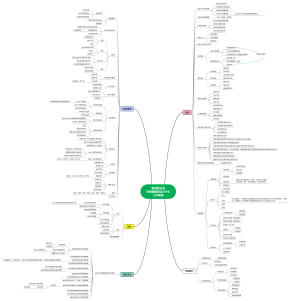 制造业安全环保职业健康工作体系框架图