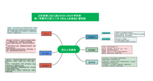 中三班十二月《舌尖上的美食》建构(1)