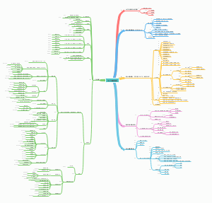 100万如何理财既能保值增值，又能拥有全面保障