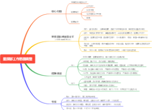 星探部工作思路调整