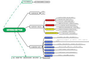 周殿超沟通.Document