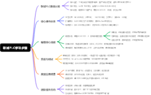 联诚PLC学习步骤