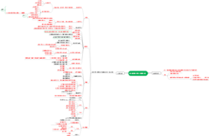 细胞质基质与内膜系统