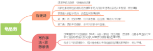 导图5龟虽寿