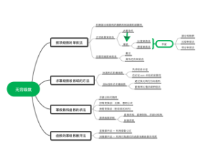 无穷级数