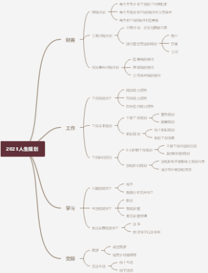 2023人生规划