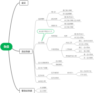 会计学 负债 思维导图
