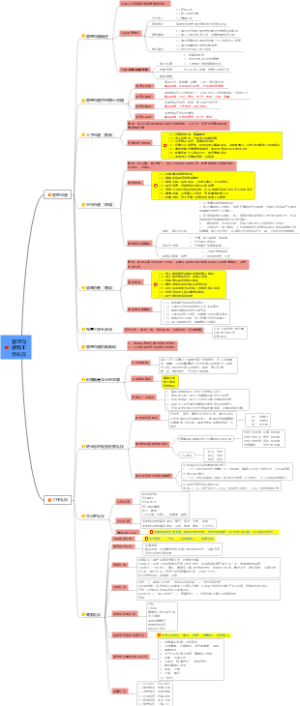 管理沟通与工作礼仪思维导图