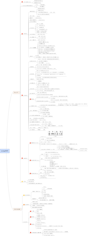 软件测试Linux系列