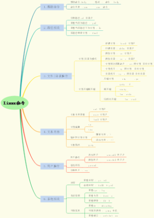 Linux命令